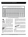 Owner's Manual & Service Manual - (page 33)