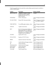 System Reference Manual - (page 57)