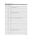 System Reference Manual - (page 123)