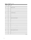 System Reference Manual - (page 124)