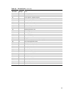 System Reference Manual - (page 125)