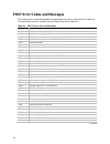 System Reference Manual - (page 126)
