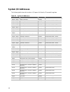 System Reference Manual - (page 146)