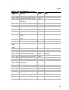 System Reference Manual - (page 147)