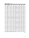 System Reference Manual - (page 191)