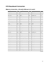 System Reference Manual - (page 225)