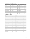 System Reference Manual - (page 229)