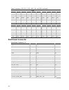 System Reference Manual - (page 232)