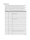 System Reference Manual - (page 272)