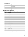 System Reference Manual - (page 275)