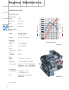 Technical Features - (page 24)