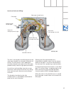 Technical Features - (page 35)