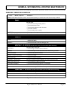 Technician's Repair And Service Manual - (page 13)