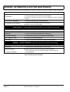Technician's Repair And Service Manual - (page 14)