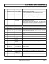 Technician's Repair And Service Manual - (page 79)