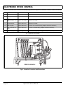 Technician's Repair And Service Manual - (page 80)
