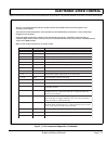 Technician's Repair And Service Manual - (page 83)