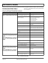 Technician's Repair And Service Manual - (page 104)