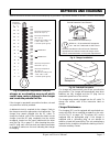 Technician's Repair And Service Manual - (page 143)