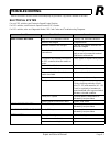Technician's Repair And Service Manual - (page 171)