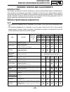 Service Manual - (page 436)