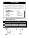 Manual And Installation - (page 7)