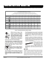 Owner's And Service Manual - (page 42)