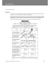 Installation & Commissioning Manual - (page 30)