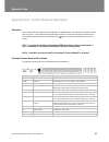 Installation & Commissioning Manual - (page 47)