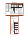 Quick Reference Specification Book - (page 22)