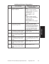 Quick Reference Specification Book - (page 253)