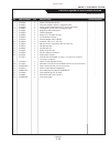 Parts Manual - (page 115)