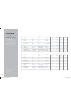 Pricing And Specification Manual - (page 33)