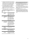 Use & Care Manual - (page 21)