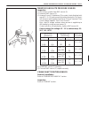 Service Manual - (page 629)