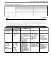 Service Manual - (page 951)