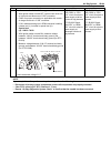 Service Manual - (page 1123)
