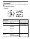 Service Manual - (page 1481)