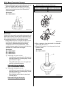 Service Manual - (page 770)