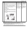 Service Manual - (page 1023)