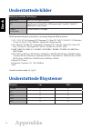 User manual - (page 358)