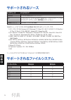 User manual - (page 490)