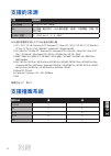 User manual - (page 523)