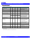 Datasheet - (page 6)