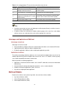 Configuration Manual - (page 257)