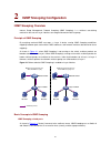 Configuration Manual - (page 266)