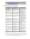 Configuration Manual - (page 330)