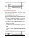 Configuration Manual - (page 409)