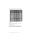 Technical Reference Manual - (page 158)