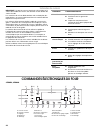 Use And Care Manual - (page 36)